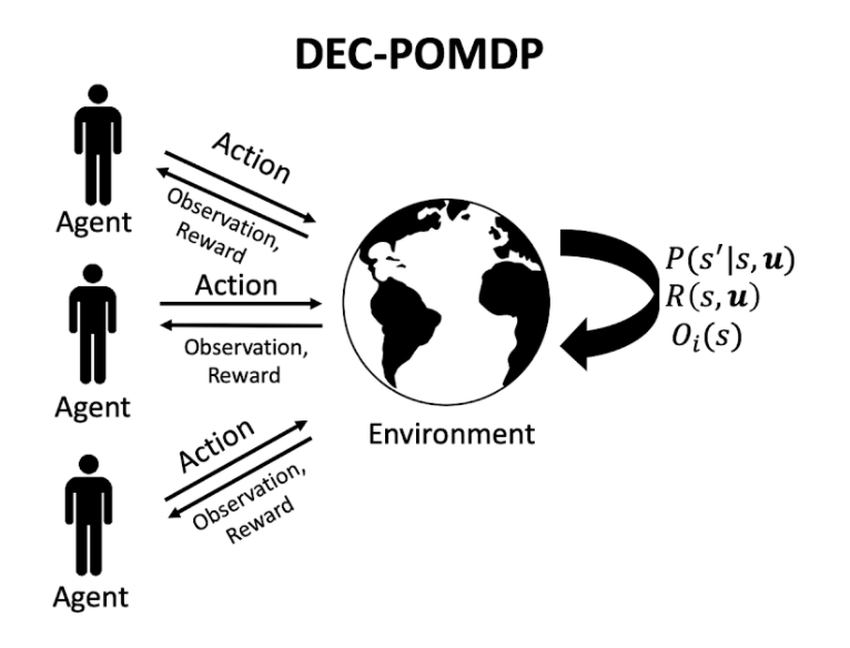 dec-pomdp