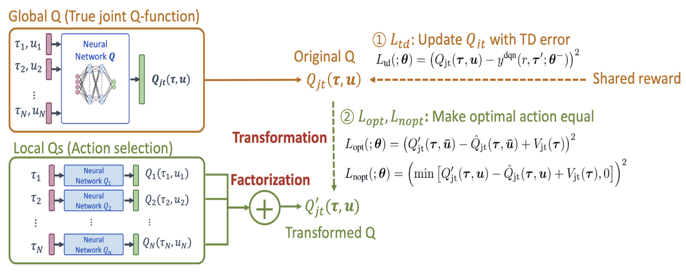 qtran-architecture